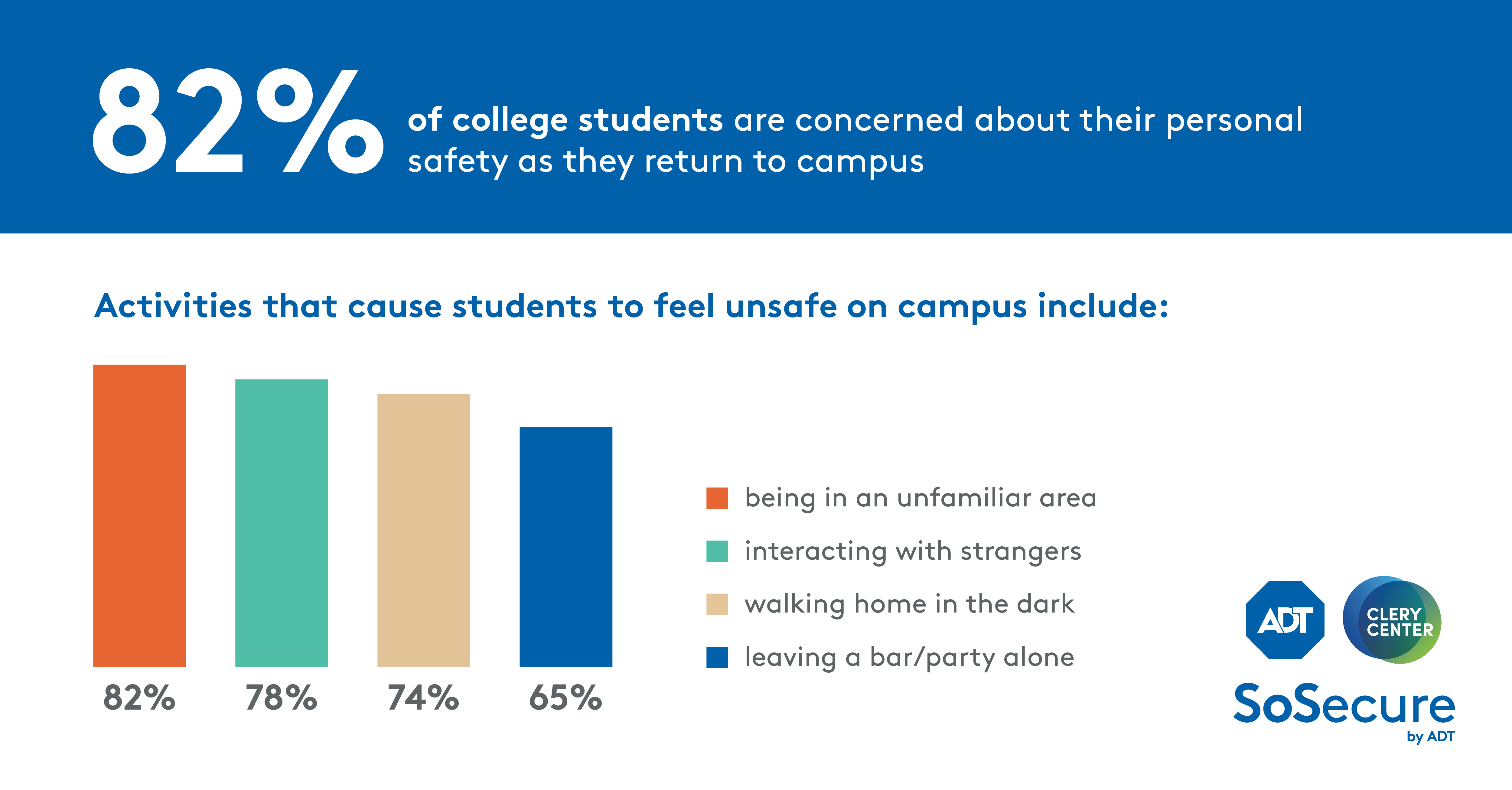 College campus safety